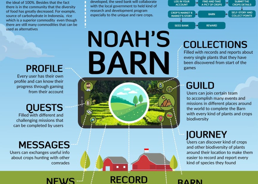 Noah's Barn